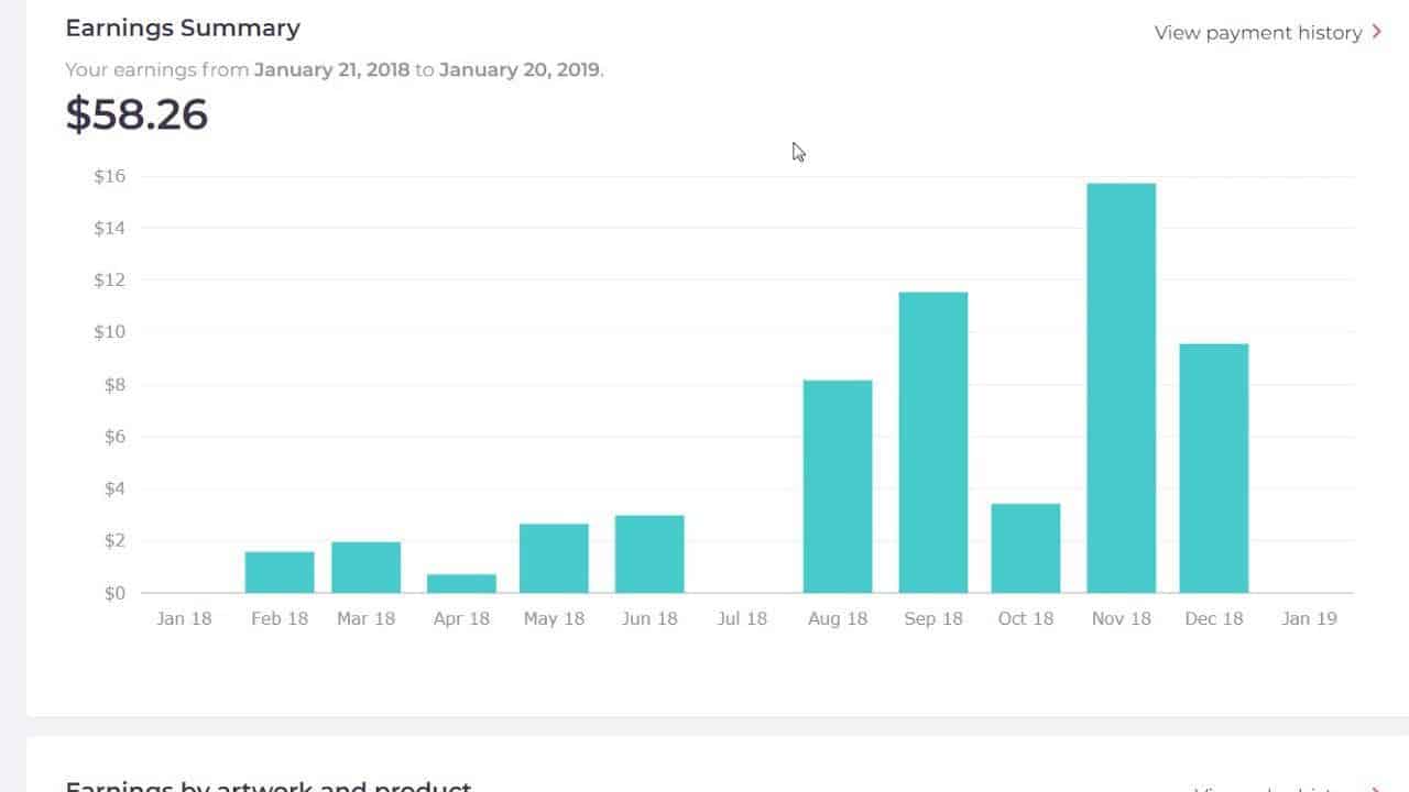 REDBUBBLE Sales Update - IS REDBUBBLE WORTH YOUR TIME? Decision to ...